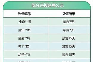 ?邮报：卢克-肖可能赛季报销，索斯盖特也在关注他的伤情